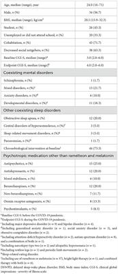 Corrigendum: Decrease in social zeitgebers is associated with worsened delayed sleep-wake phase disorder: findings during the pandemic in Japan